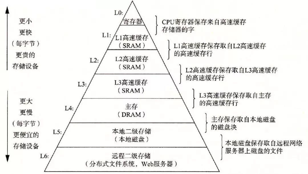 追求性能极致：客户端缓存带来的革命_客户端_02