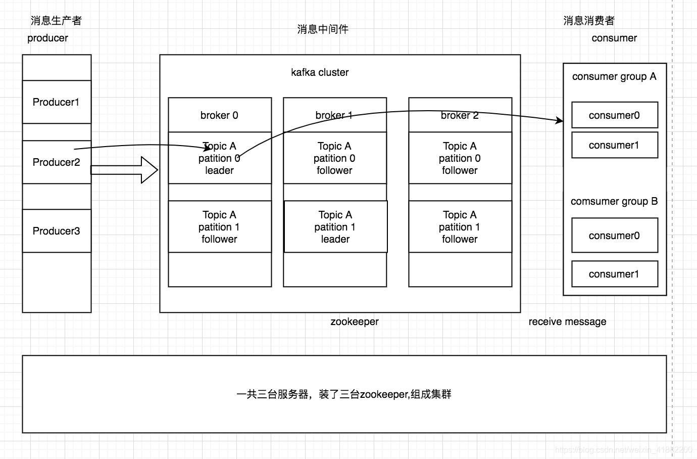 kafka面试题_数据