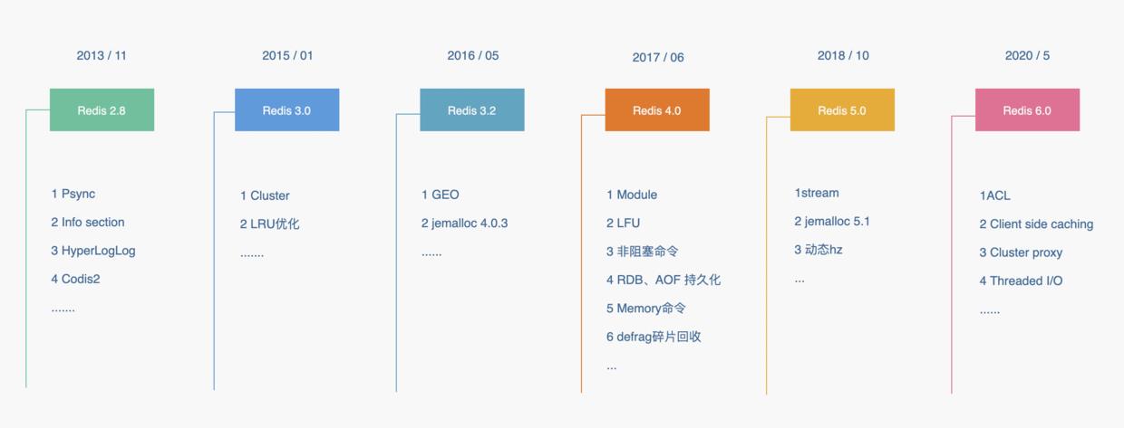 追求性能极致：客户端缓存带来的革命_客户端