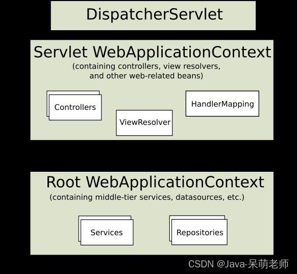 SpringMVC简介_应用程序