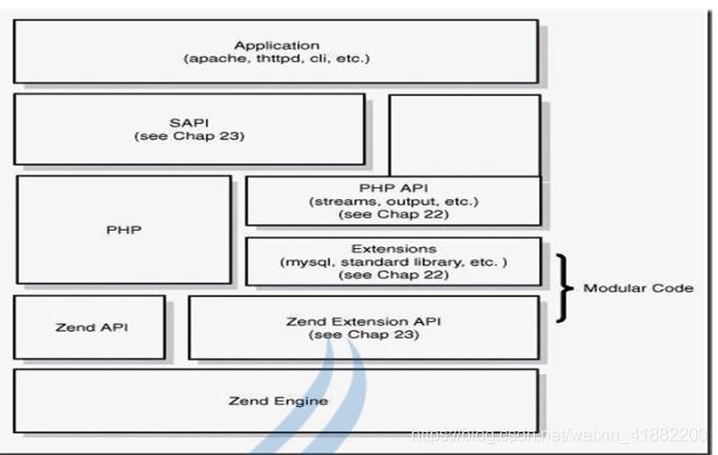 拓展面试题之-linux、mongodb、nginx、php面试题_php_02