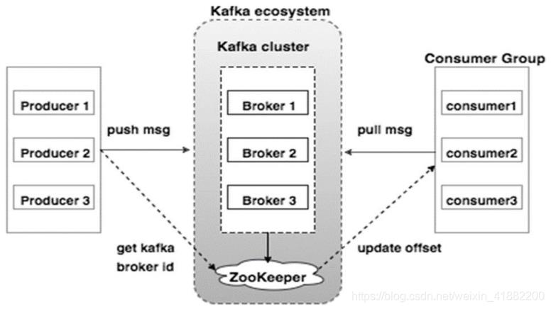 kafka面试题_kafka_04