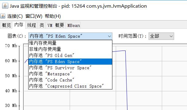 Java虚拟机详解（八）------虚拟机监控和分析工具（2）——可视化_tomcat_04