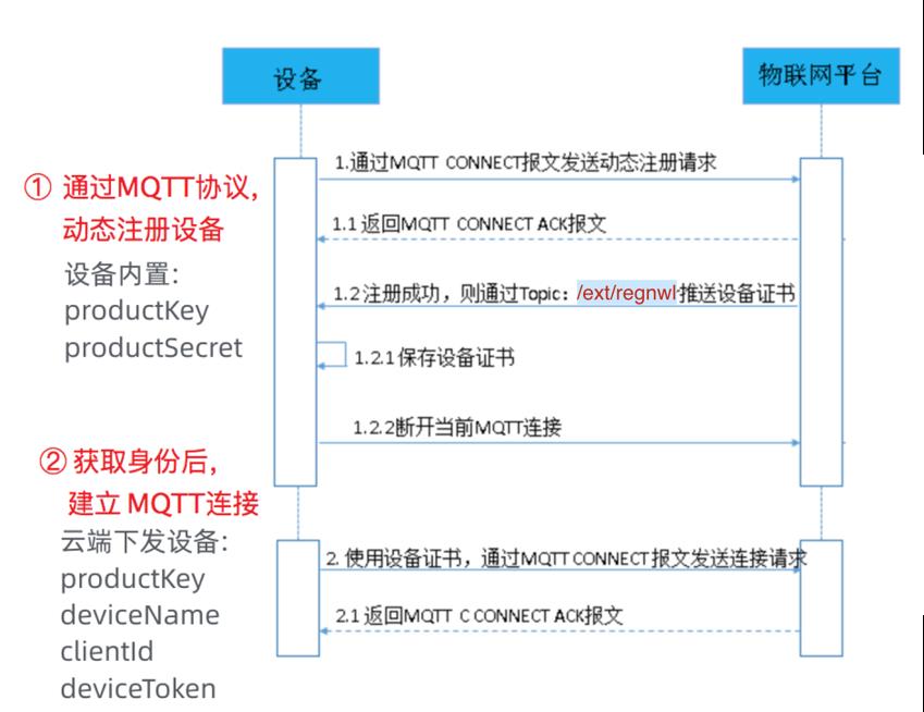 IoT