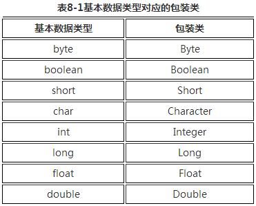 【Java】接口、内部类、包装类、装箱拆箱详解！_接口