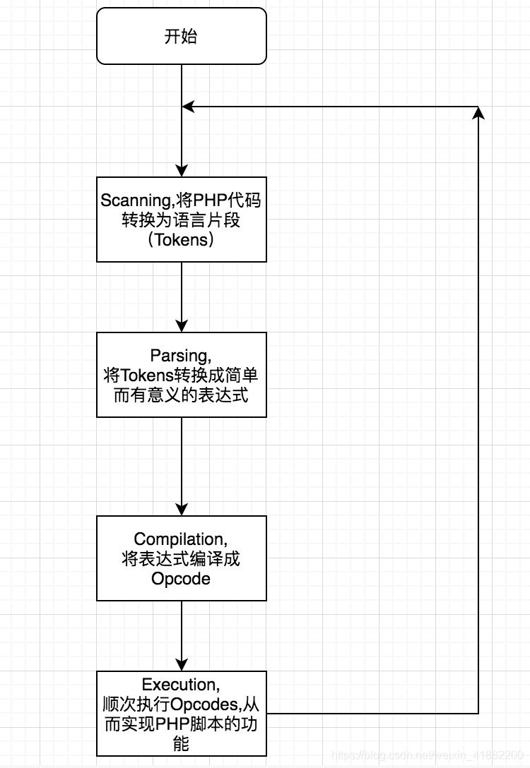 拓展面试题之-linux、mongodb、nginx、php面试题_linux