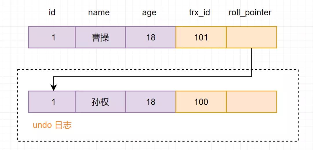 面试必备：虾皮服务端15连问_隔离级别_16