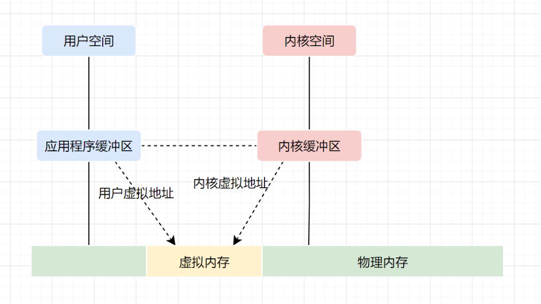 面试必备：虾皮服务端15连问_数据_18