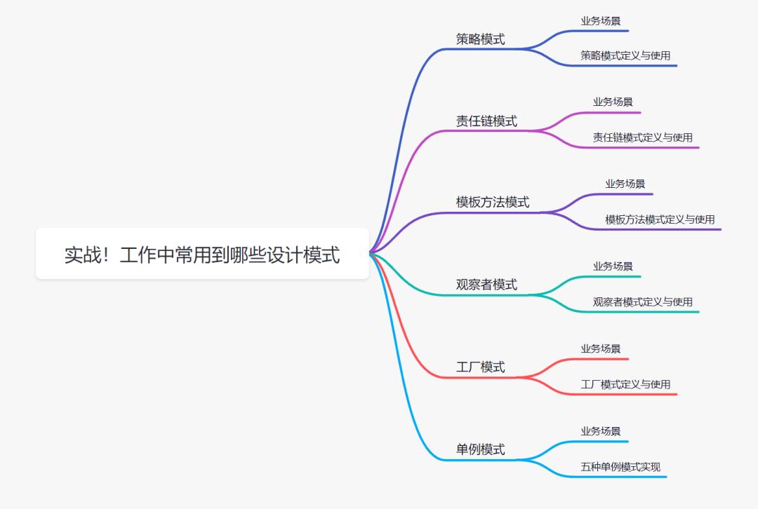 实战！工作中常用到哪些设计模式_责任链模式