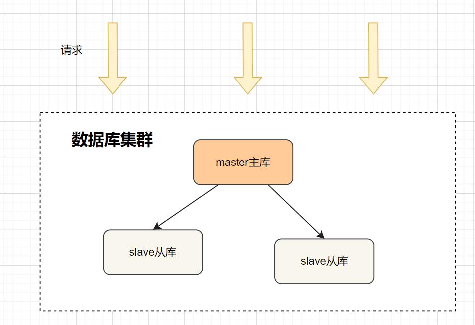 蚂蚁金服一面：十道经典面试题解析_数据_18