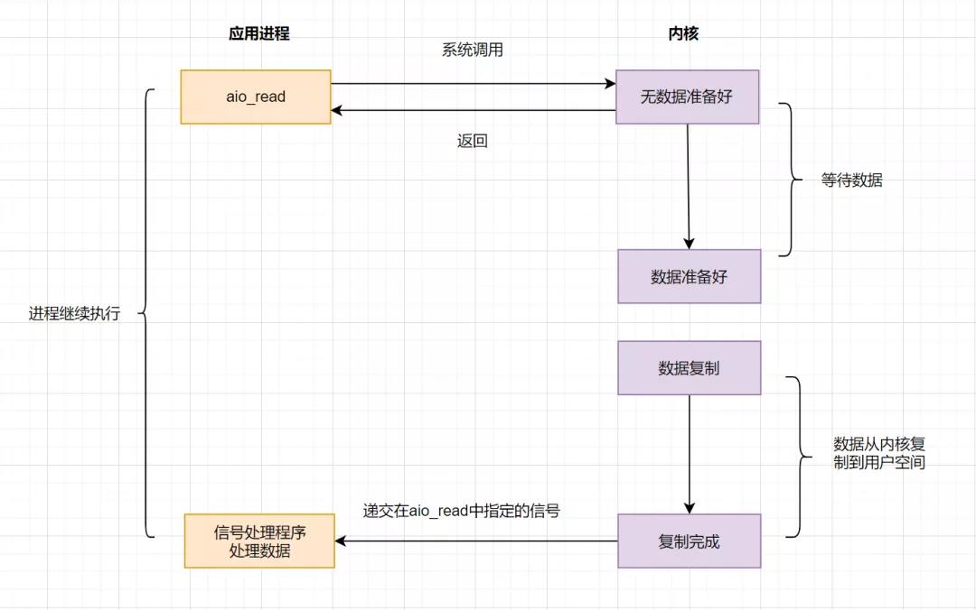 面试必备：虾皮服务端15连问_链表_10