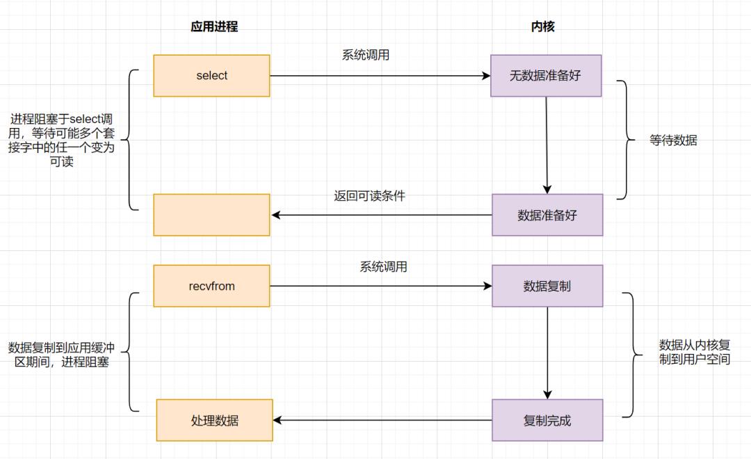 面试必备：虾皮服务端15连问_数据_07