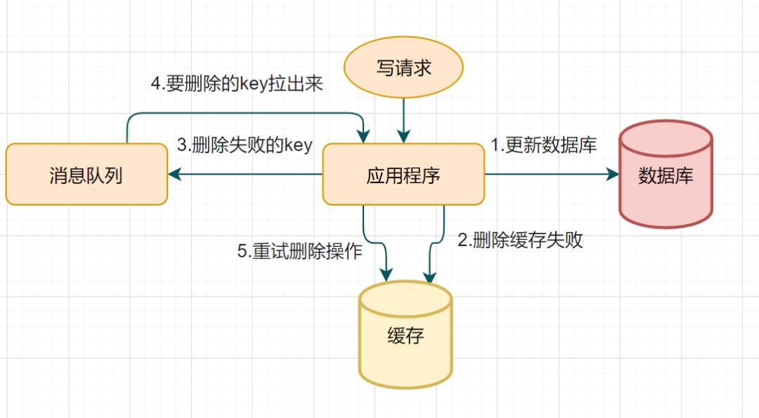 美团二面：Redis与MySQL双写一致性如何保证？_数据库_13