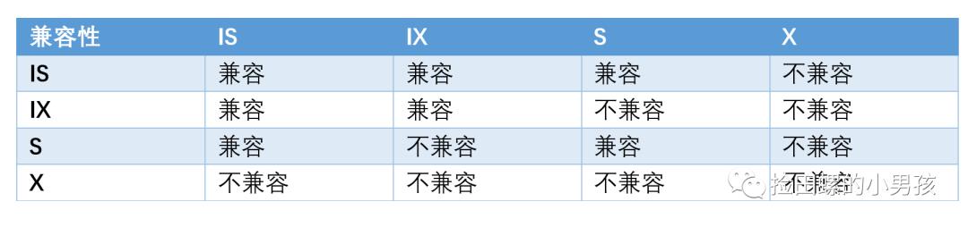 手把手教你分析Mysql死锁问题_记录锁_09