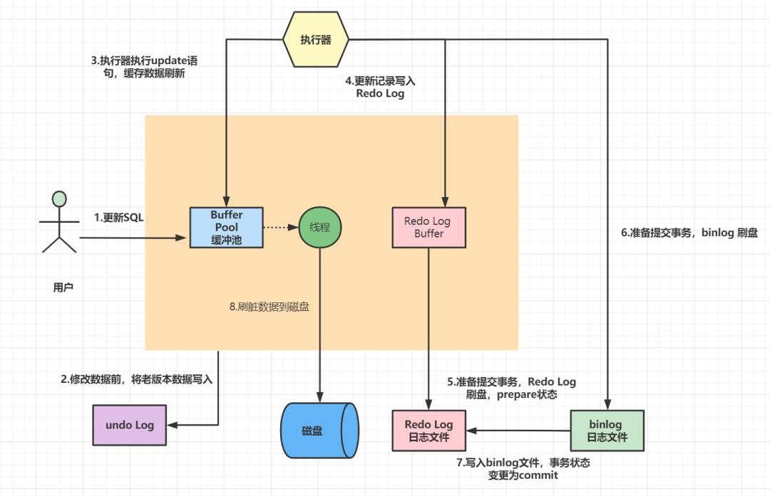 MySQL日志15连问_mysql_06