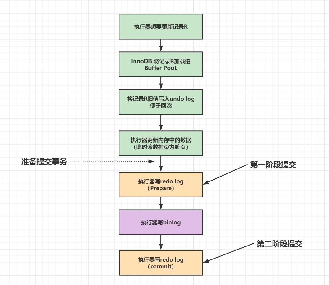 MySQL日志15连问_数据_05