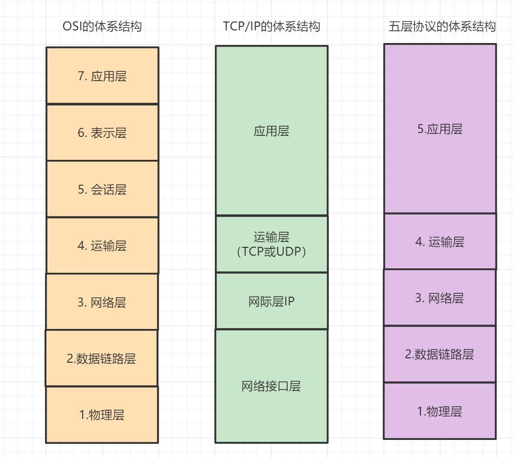 蚂蚁金服一面：十道经典面试题解析_数据库_10