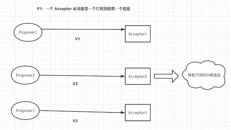 腾讯云后端15连问！_数据_15