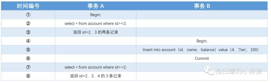 看一遍就理解：MVCC原理详解_数据库_04