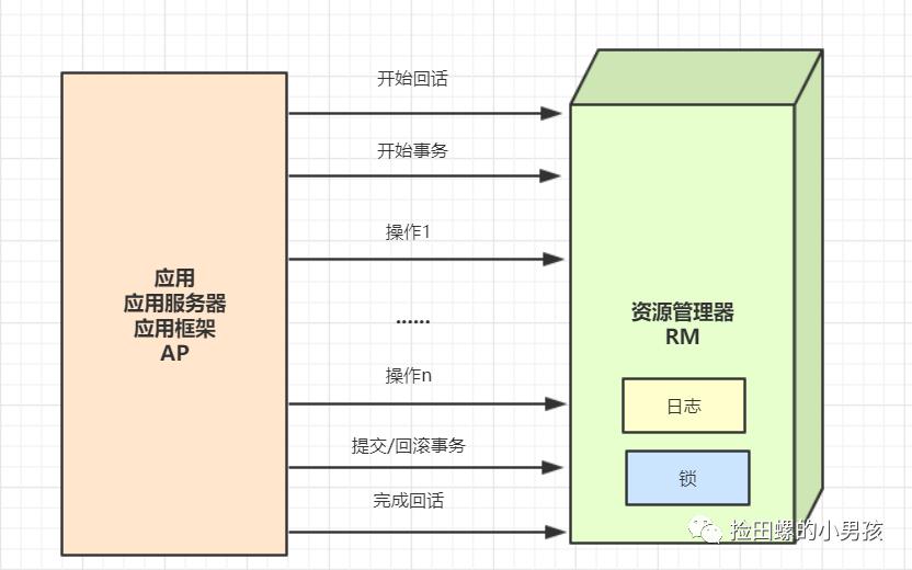 蚂蚁金服一面：十道经典面试题解析_数据_02