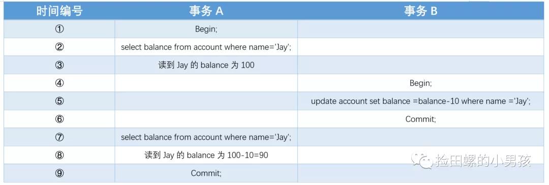 oppo后端16连问_隔离级别_09