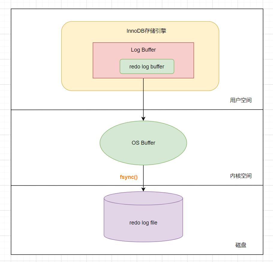 MySQL日志15连问_mysql