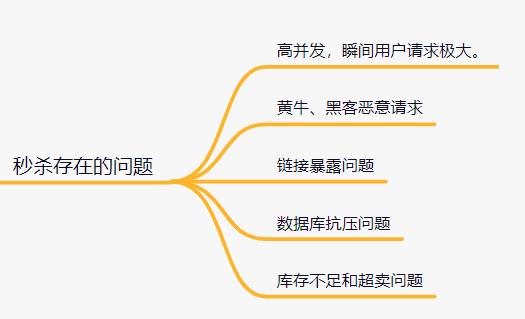 蚂蚁金服一面：十道经典面试题解析_数据库_23