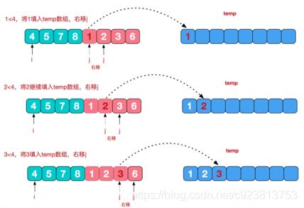 【算法】时间频度与时间复杂度、归并排序、StringBuffer和StringBuilder详解！_StringBuilder_02