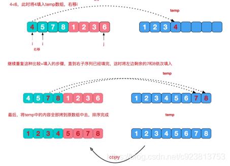 【算法】时间频度与时间复杂度、归并排序、StringBuffer和StringBuilder详解！_归并排序_03