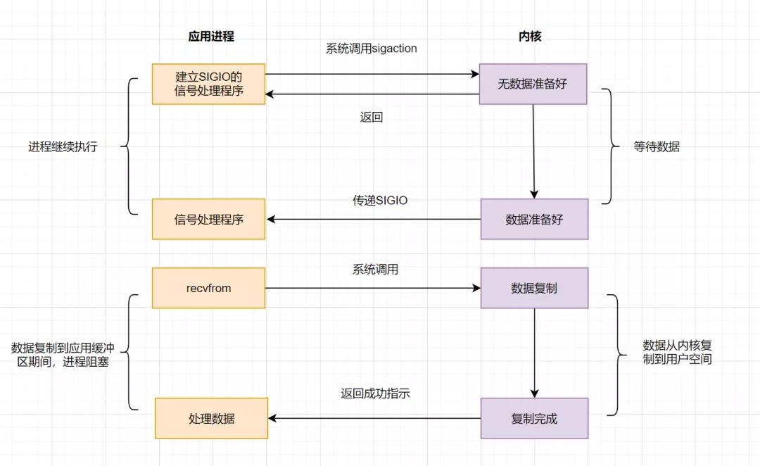 面试必备：虾皮服务端15连问_数据_09