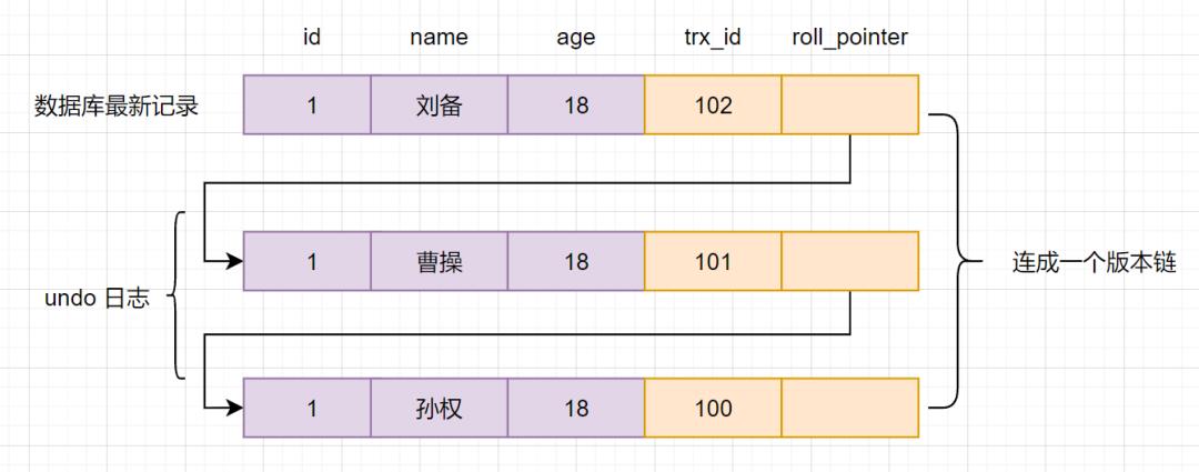 oppo后端16连问_隔离级别_10