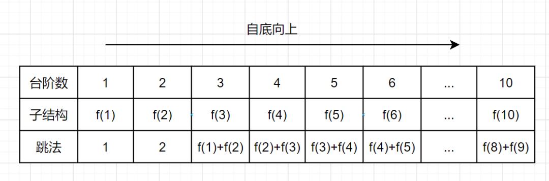 看一遍就理解：动态规划详解_递归_10