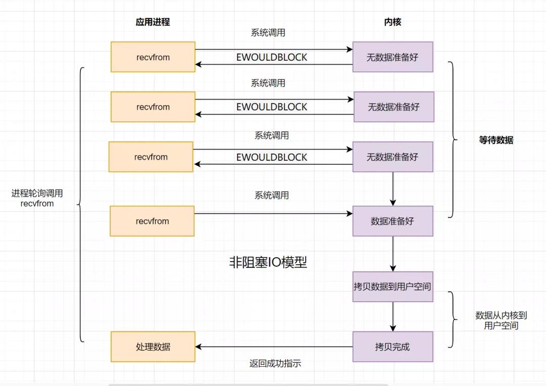 面试必备：虾皮服务端15连问_隔离级别_06