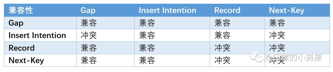 手把手教你分析Mysql死锁问题_记录锁_10