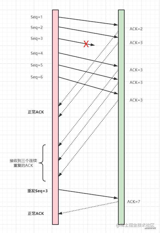 腾讯云后端15连问！_用户态_23