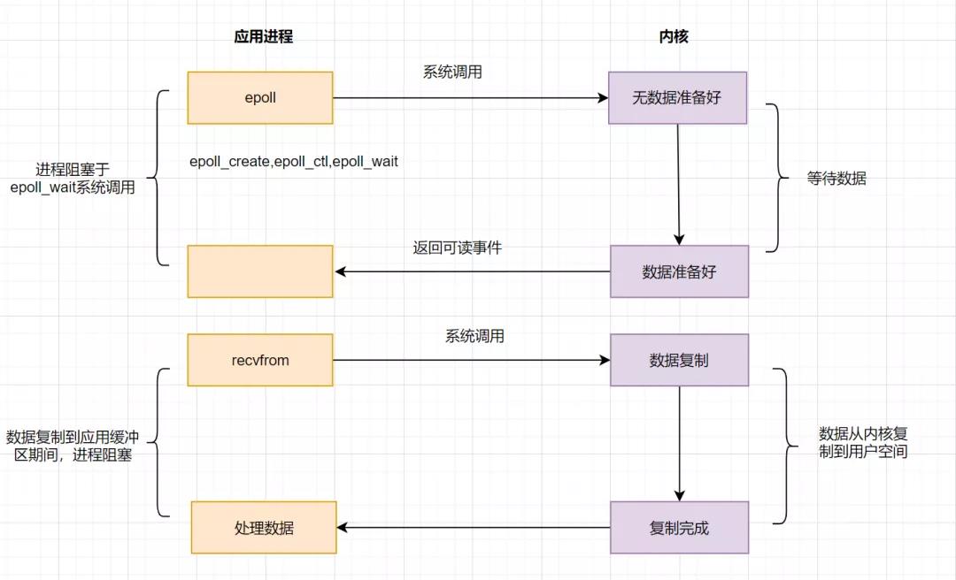 面试必备：虾皮服务端15连问_隔离级别_08