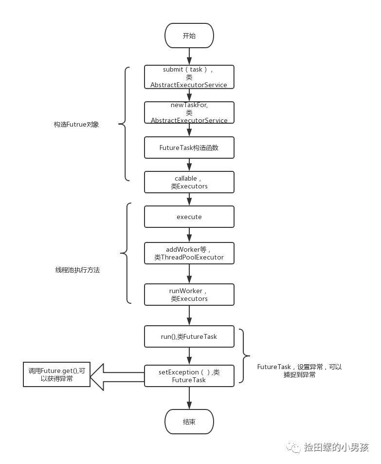 面试必备：Java线程池解析_阻塞队列_06