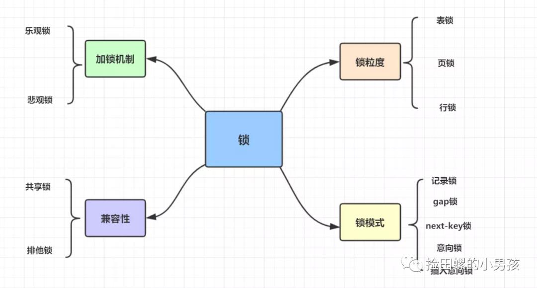 手把手教你分析Mysql死锁问题_意向锁_07