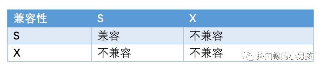 手把手教你分析Mysql死锁问题_死锁_08