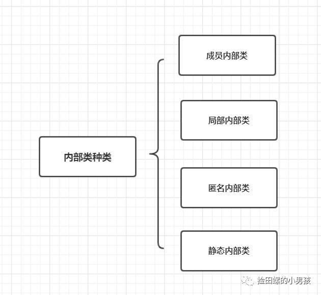 Java程序员必备基础：内部类解析_匿名内部类_02