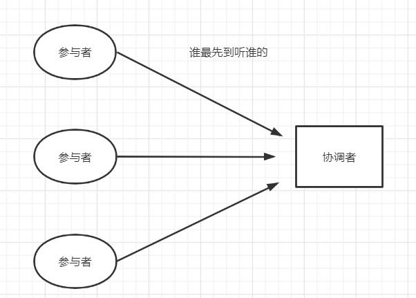 腾讯云后端15连问！_用户态_11