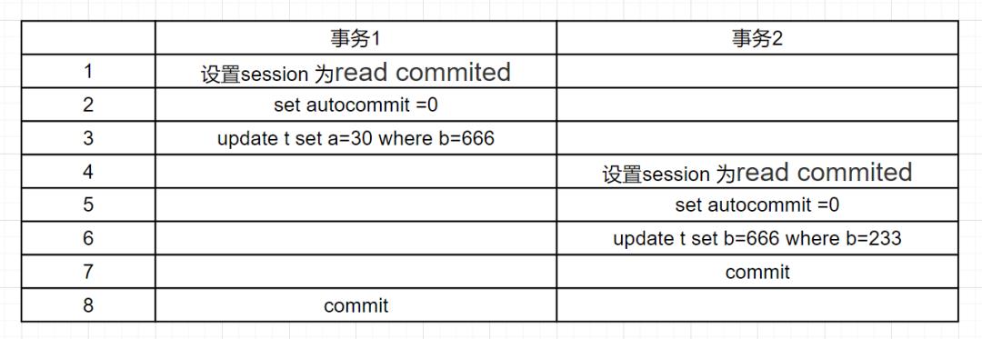 oppo后端16连问_隔离级别_08