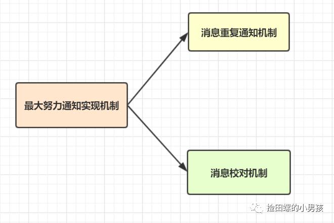 oppo后端16连问_隔离级别_02