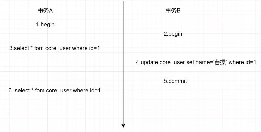 oppo后端16连问_数据库_11