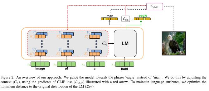 CVPR2022