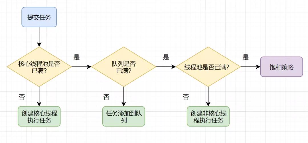 蚂蚁金服一面：十道经典面试题解析_服务器_11