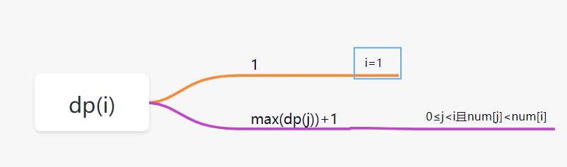 看一遍就理解：动态规划详解_动态规划_16