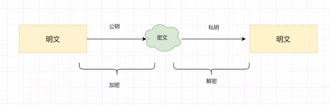 面试必备：虾皮服务端15连问_隔离级别_04