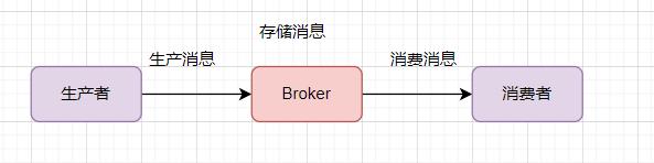 oppo后端16连问_数据_16