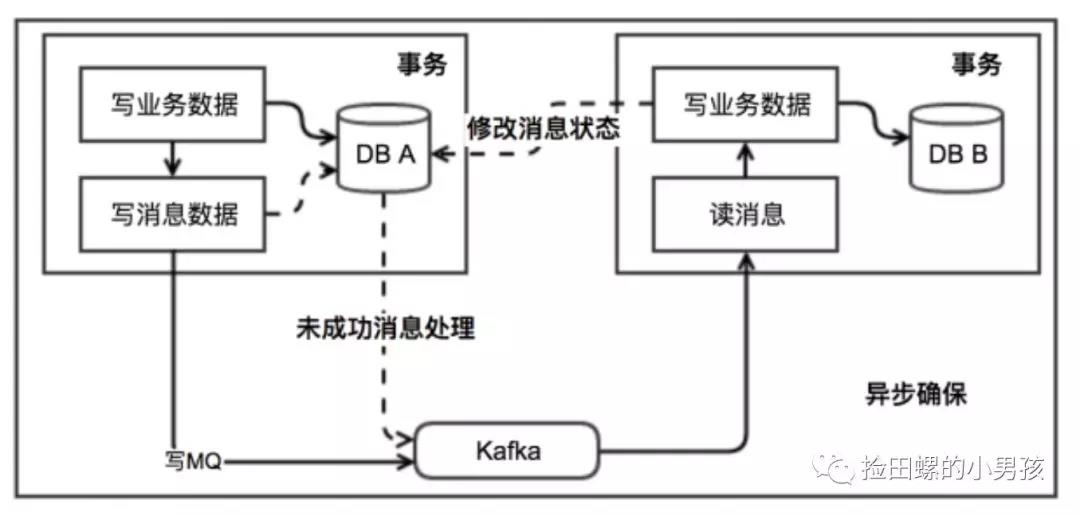 蚂蚁金服一面：十道经典面试题解析_数据_03